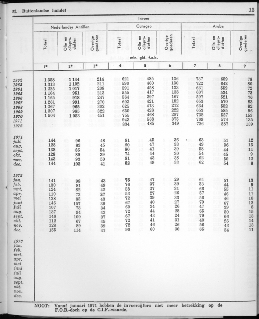 22e Jaargang No.2 - Augustus 1974 - New Page