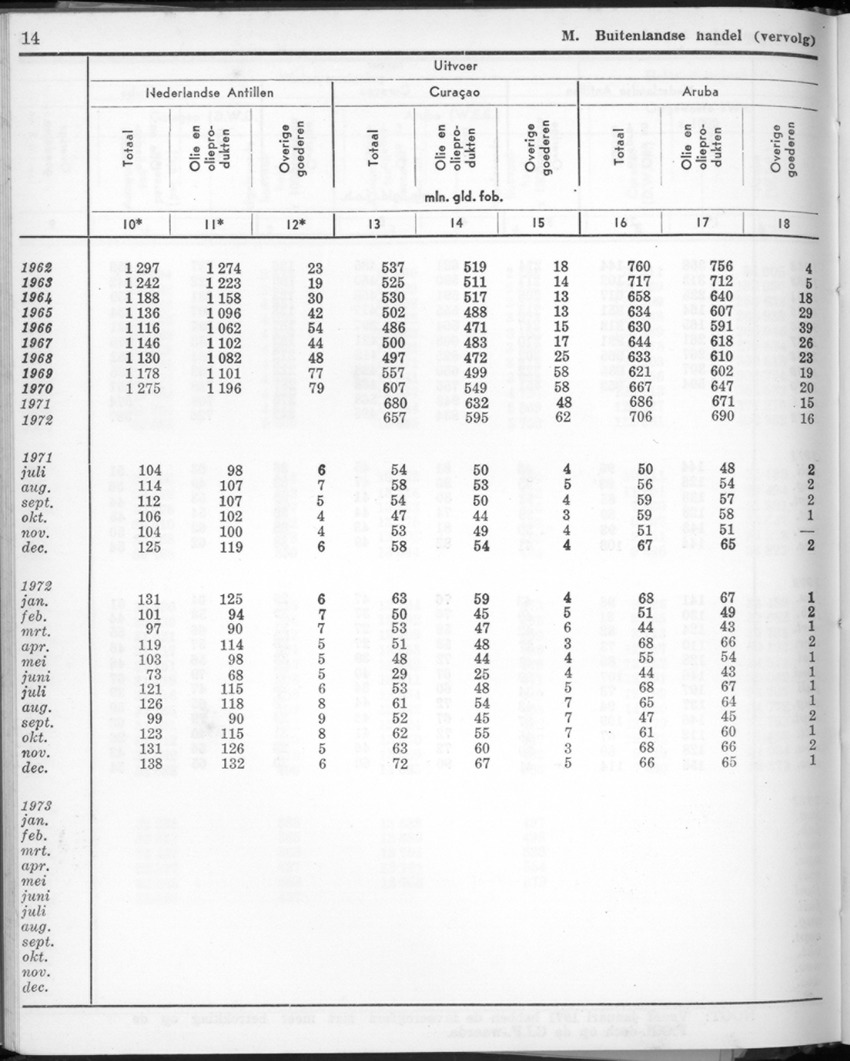 22e Jaargang No.2 - Augustus 1974 - New Page