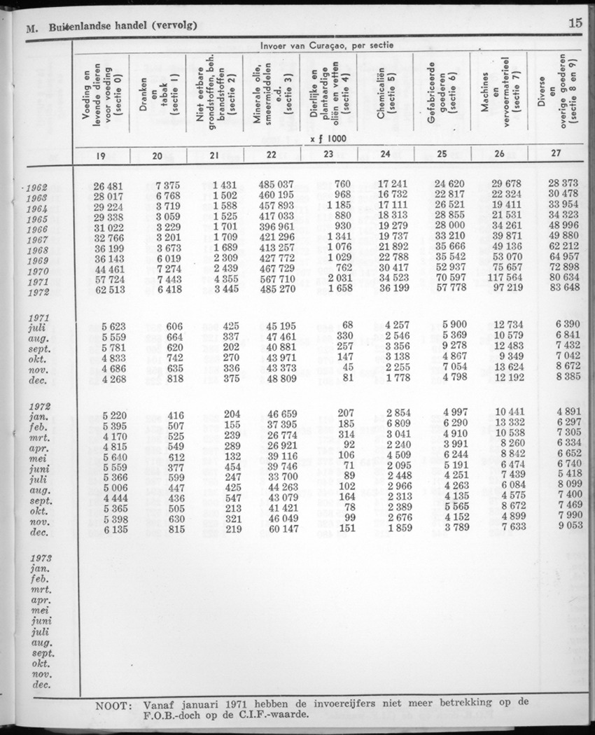 22e Jaargang No.2 - Augustus 1974 - New Page