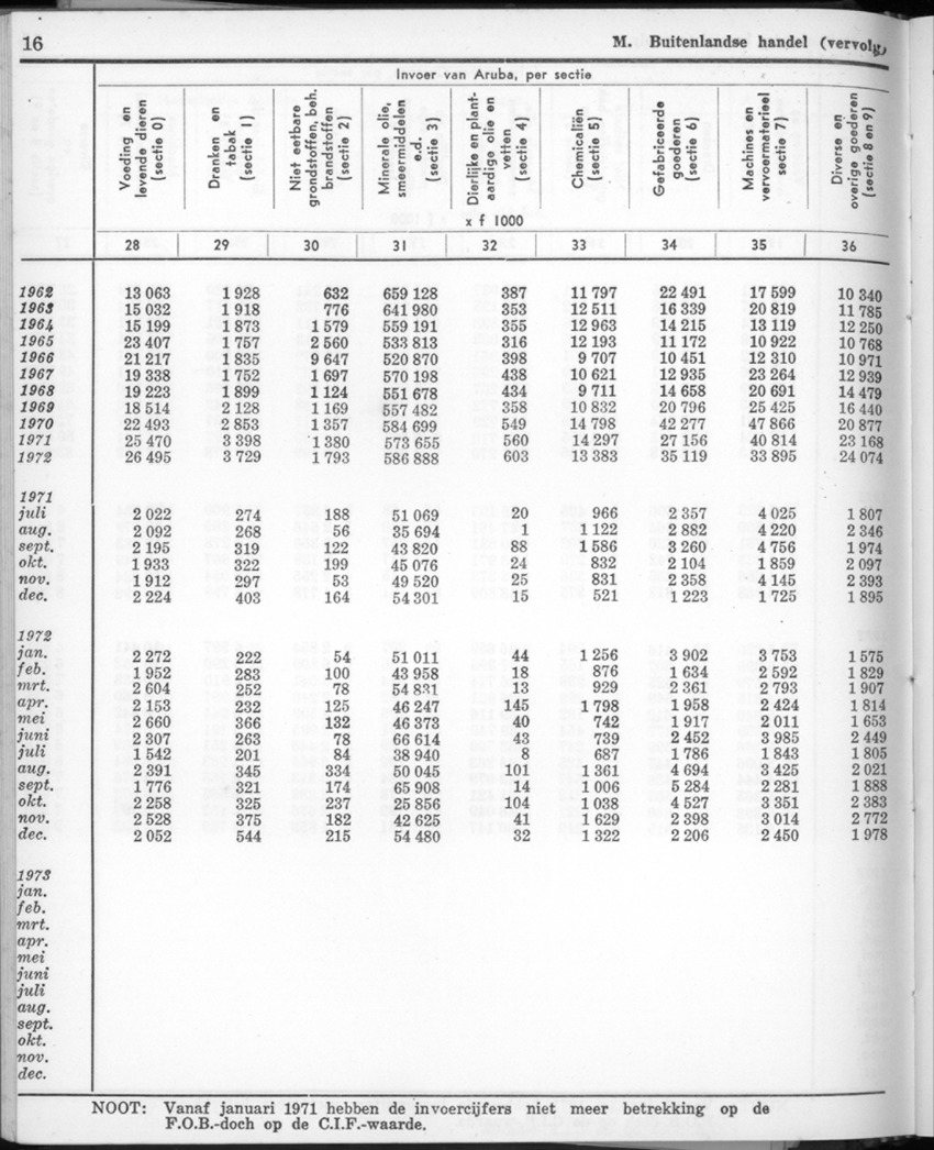 22e Jaargang No.2 - Augustus 1974 - New Page
