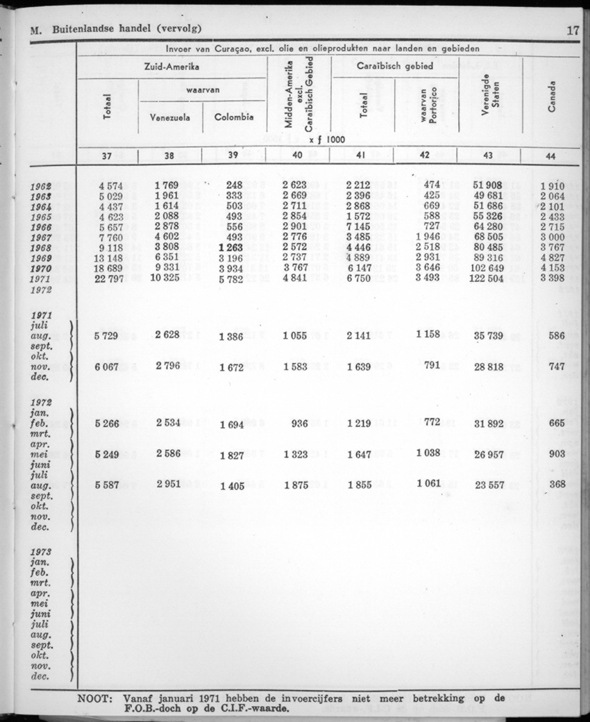 22e Jaargang No.2 - Augustus 1974 - New Page