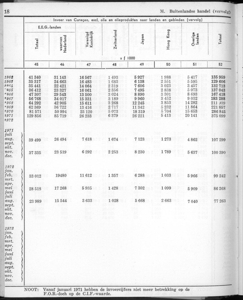 22e Jaargang No.2 - Augustus 1974 - New Page