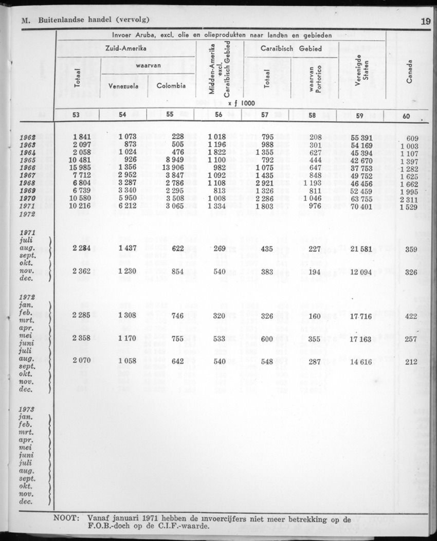 22e Jaargang No.2 - Augustus 1974 - New Page