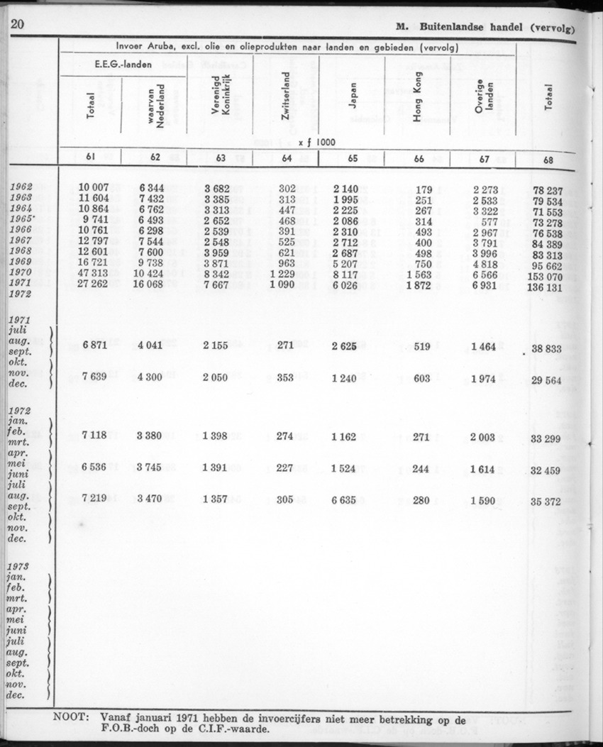 22e Jaargang No.2 - Augustus 1974 - New Page