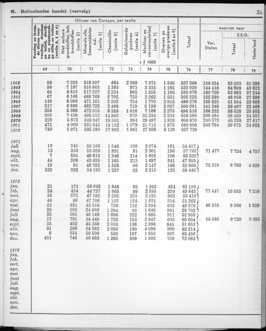 22e Jaargang No.2 - Augustus 1974 - New Page