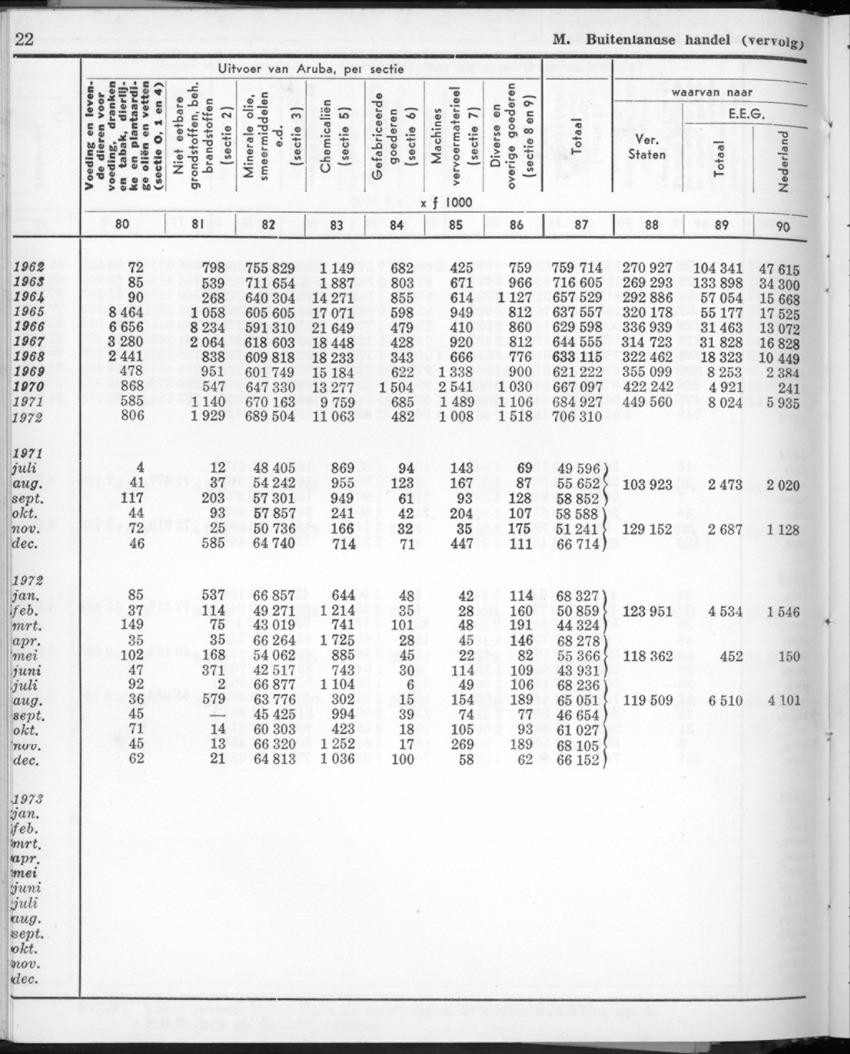 22e Jaargang No.2 - Augustus 1974 - New Page