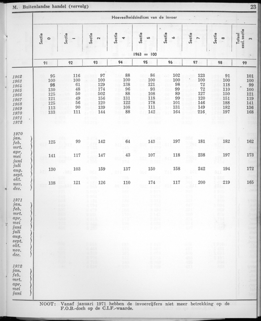 22e Jaargang No.2 - Augustus 1974 - New Page