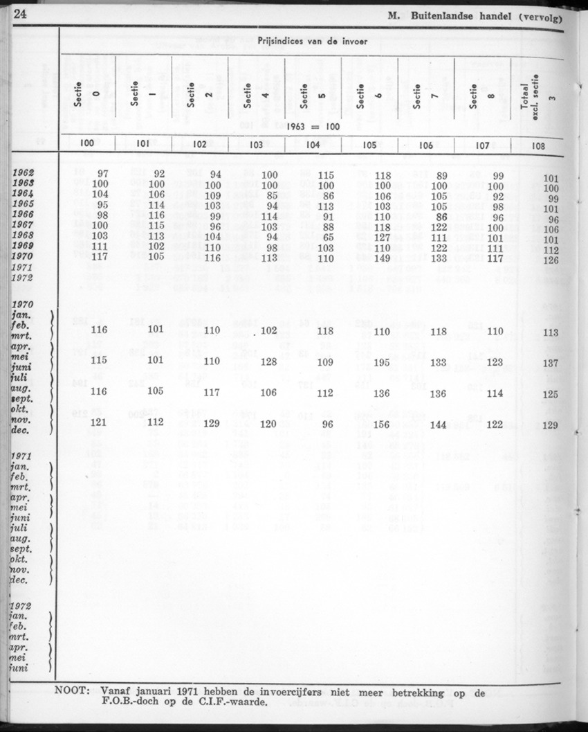 22e Jaargang No.2 - Augustus 1974 - New Page