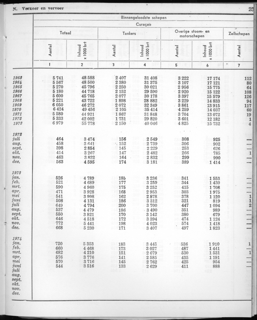 22e Jaargang No.2 - Augustus 1974 - New Page