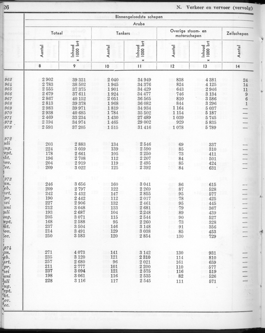 22e Jaargang No.2 - Augustus 1974 - New Page
