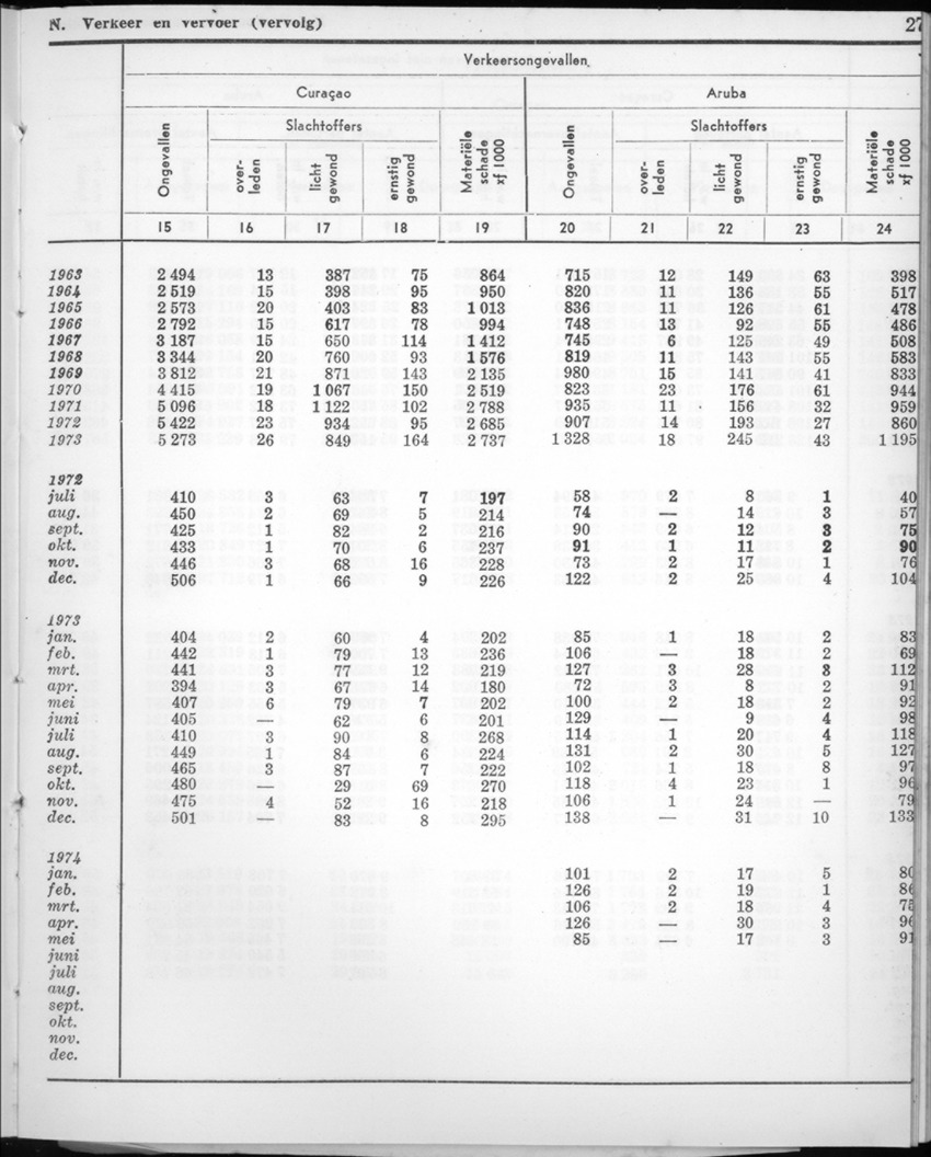 22e Jaargang No.2 - Augustus 1974 - New Page