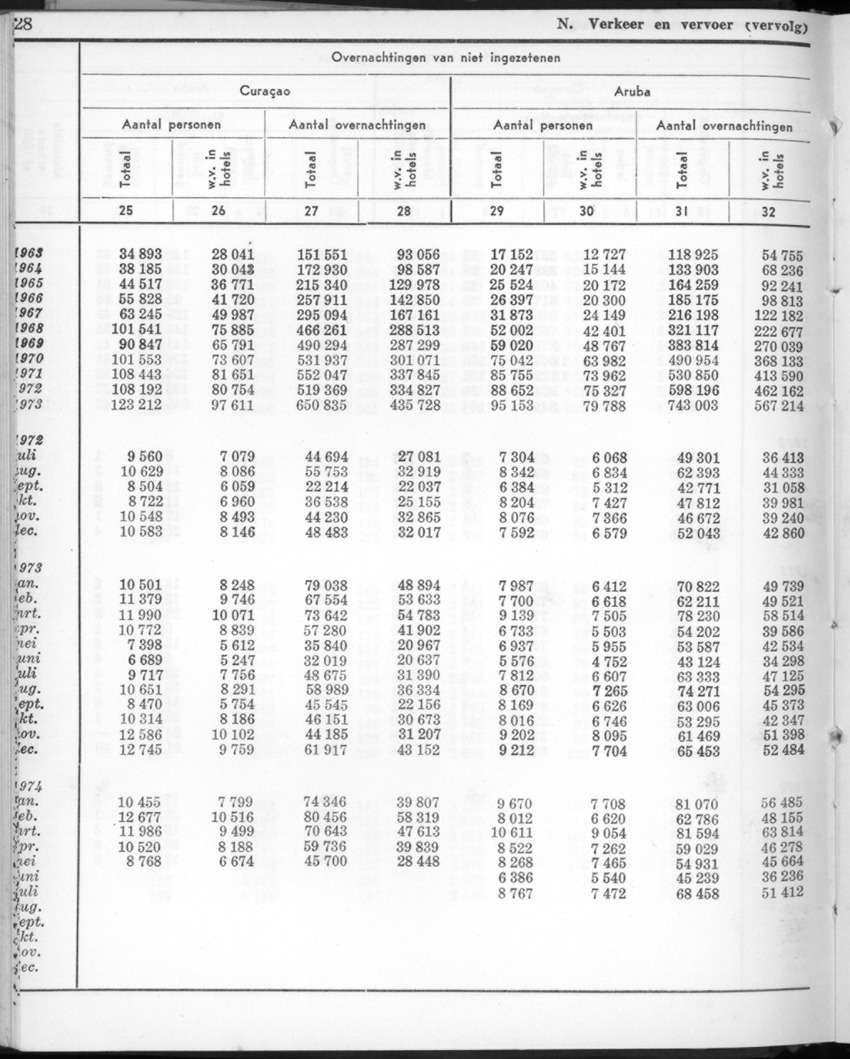 22e Jaargang No.2 - Augustus 1974 - New Page
