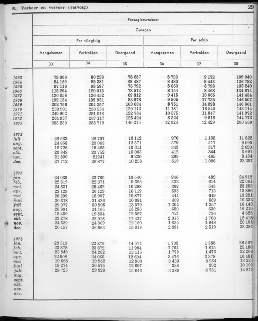 22e Jaargang No.2 - Augustus 1974 - New Page
