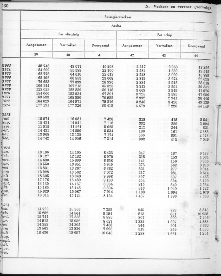 22e Jaargang No.2 - Augustus 1974 - New Page