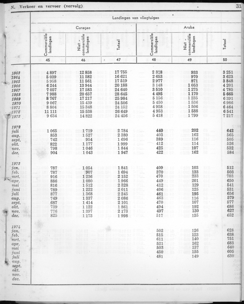 22e Jaargang No.2 - Augustus 1974 - New Page