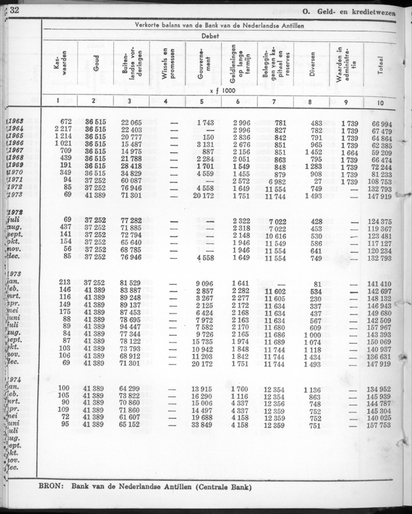 22e Jaargang No.2 - Augustus 1974 - New Page