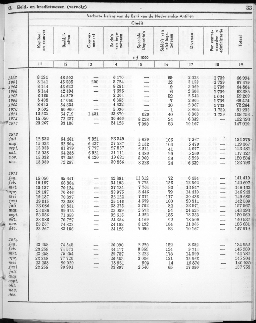 22e Jaargang No.2 - Augustus 1974 - New Page