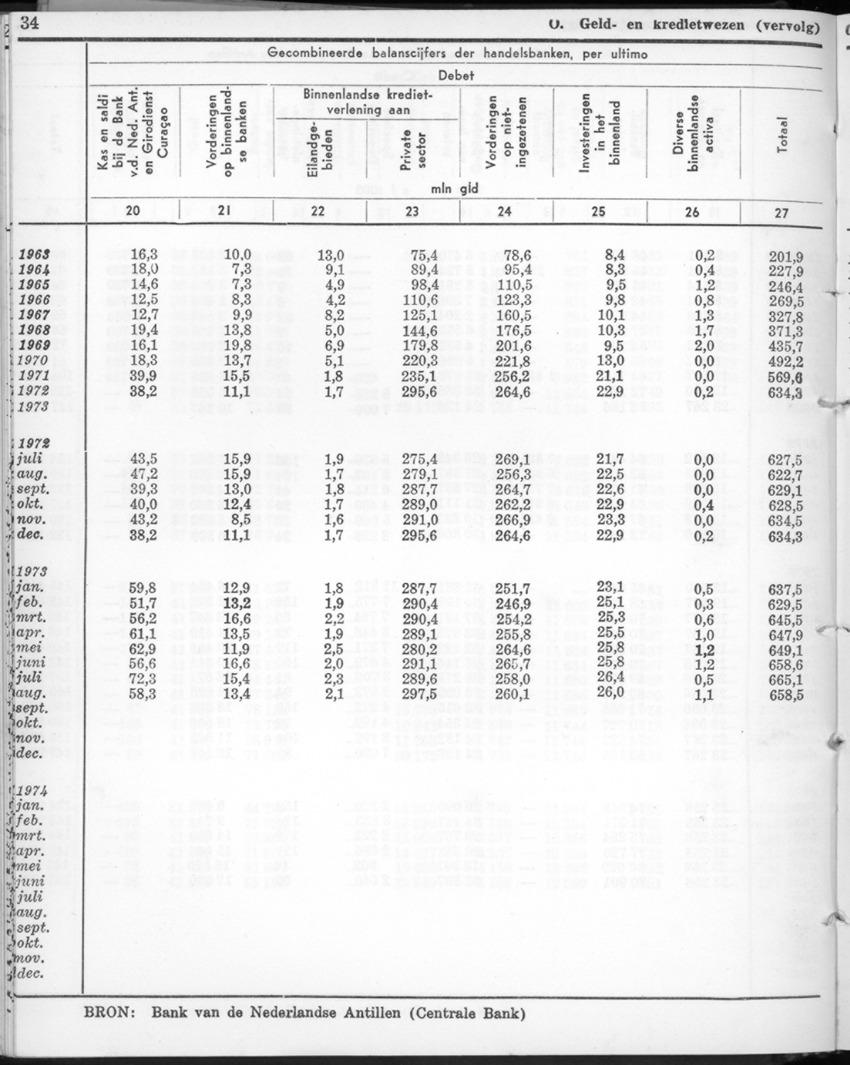 22e Jaargang No.2 - Augustus 1974 - New Page