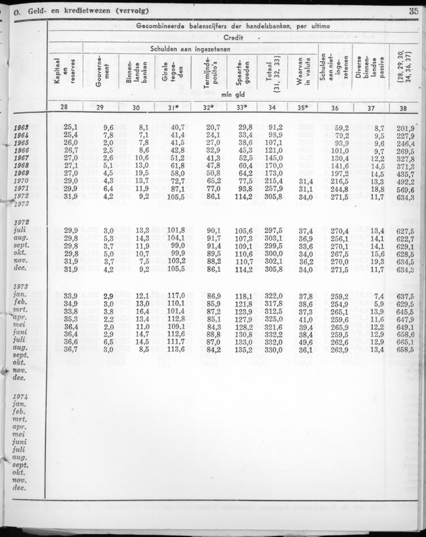 22e Jaargang No.2 - Augustus 1974 - New Page