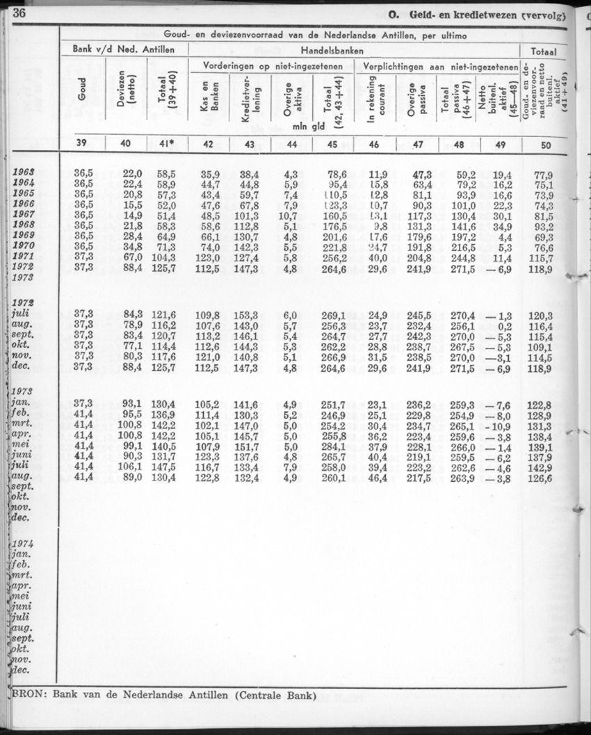 22e Jaargang No.2 - Augustus 1974 - New Page