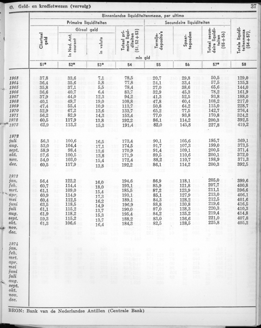 22e Jaargang No.2 - Augustus 1974 - New Page