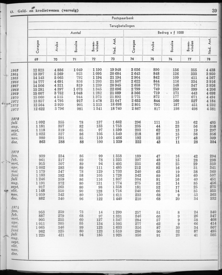 22e Jaargang No.2 - Augustus 1974 - New Page