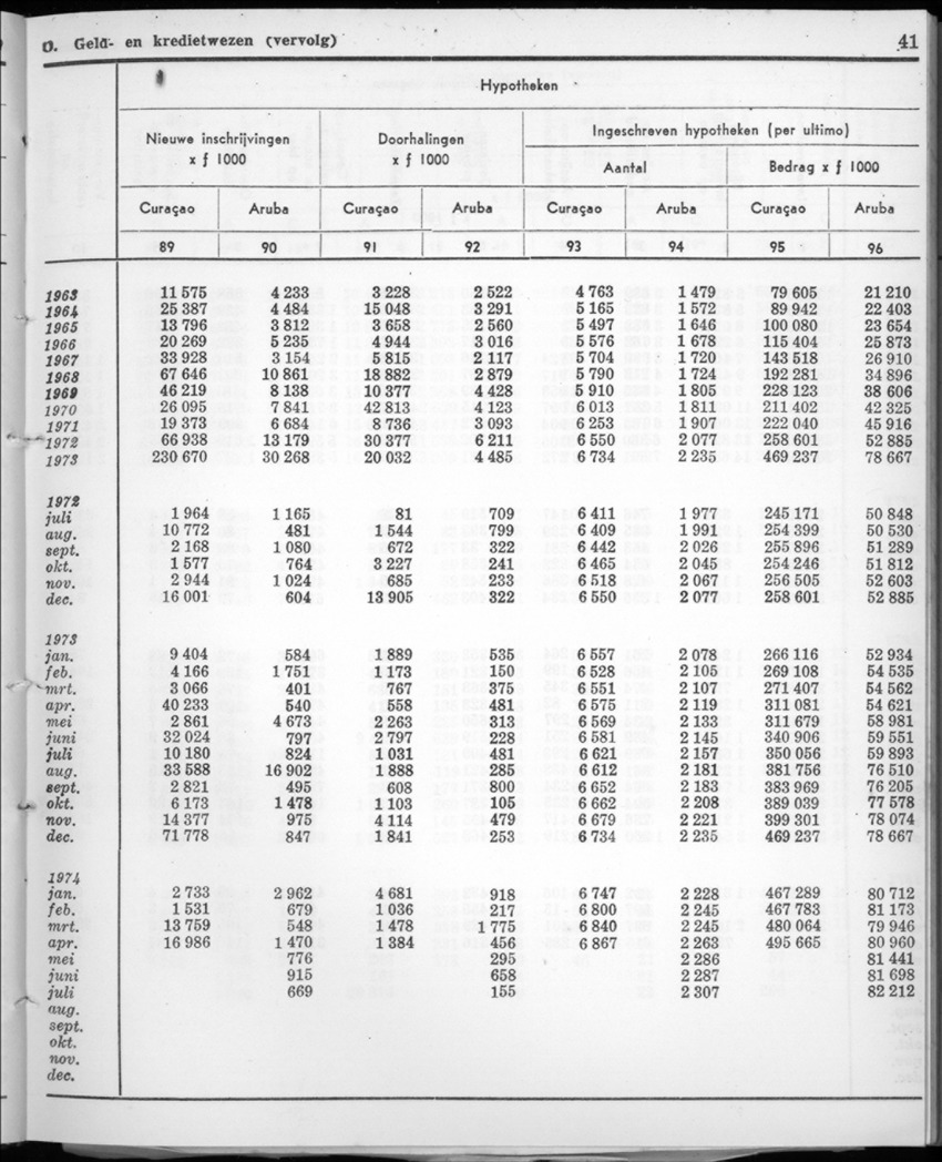 22e Jaargang No.2 - Augustus 1974 - New Page