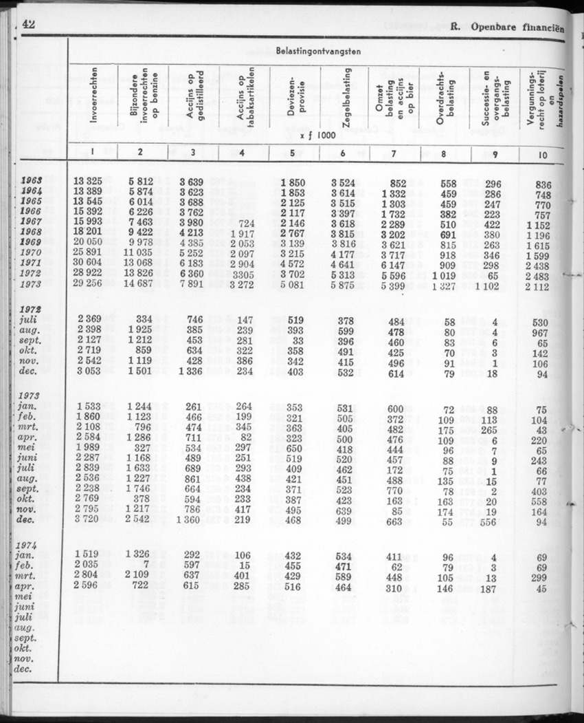22e Jaargang No.2 - Augustus 1974 - New Page
