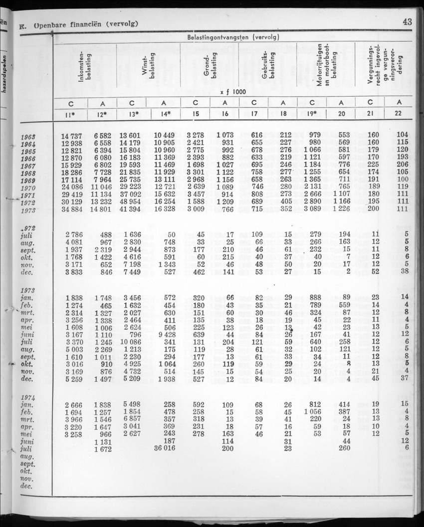 22e Jaargang No.2 - Augustus 1974 - New Page