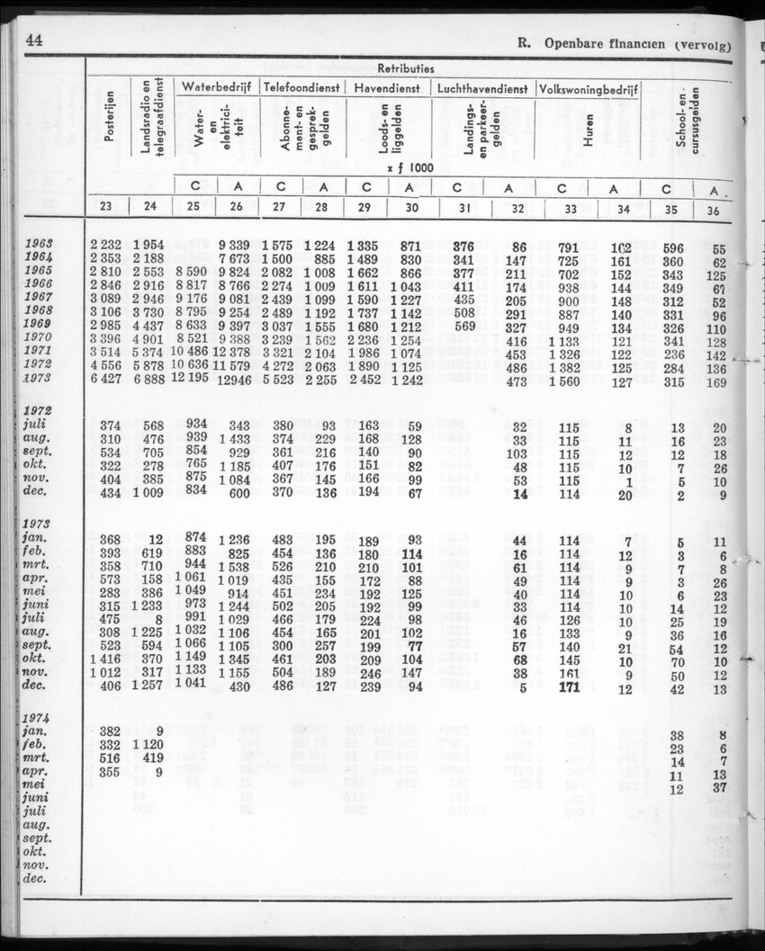 22e Jaargang No.2 - Augustus 1974 - New Page