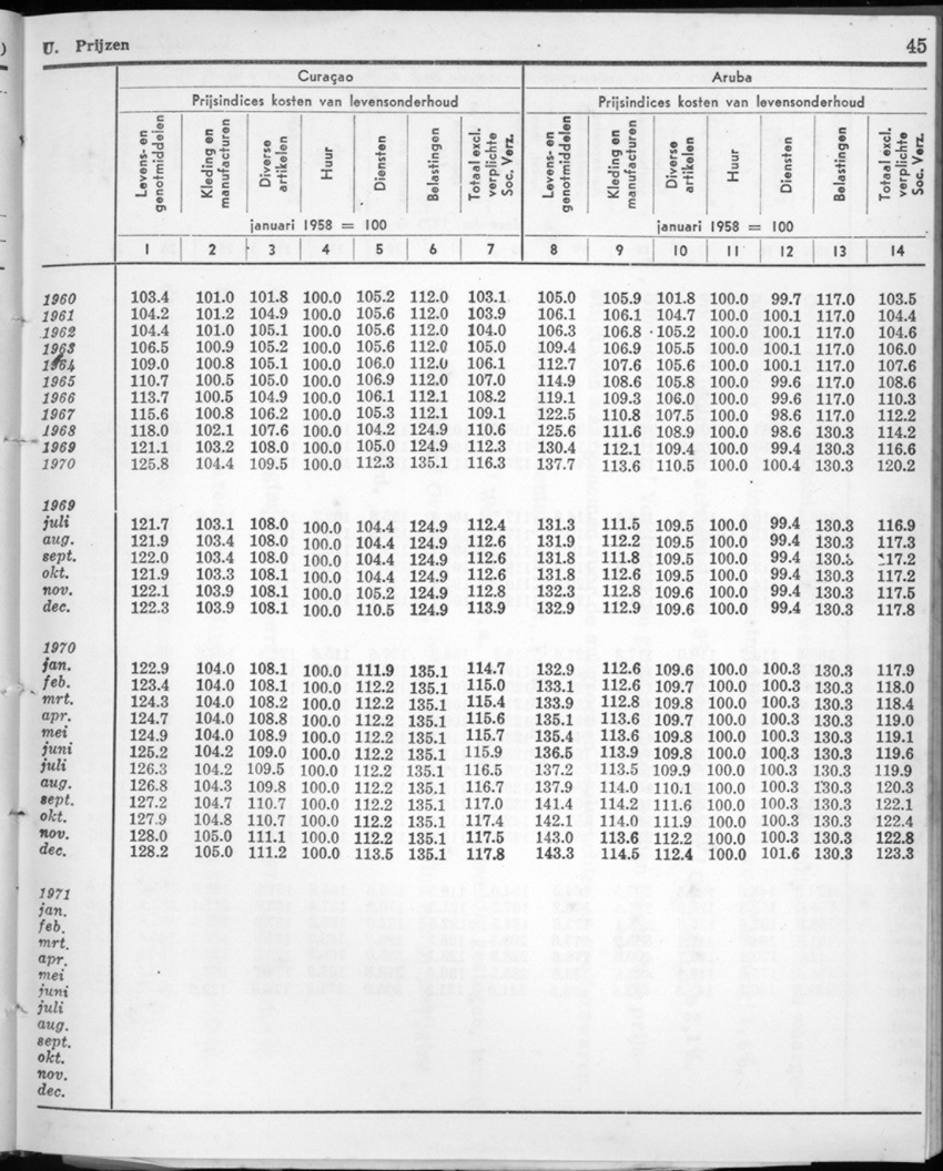 22e Jaargang No.2 - Augustus 1974 - New Page