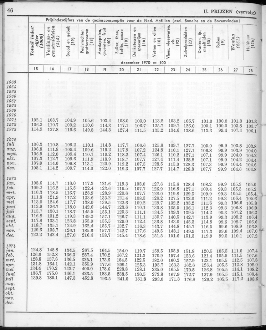 22e Jaargang No.2 - Augustus 1974 - New Page