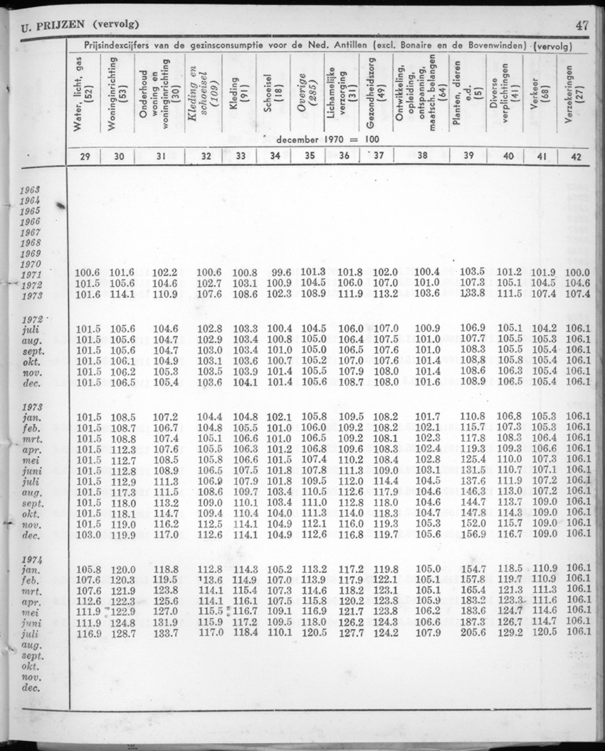 22e Jaargang No.2 - Augustus 1974 - New Page