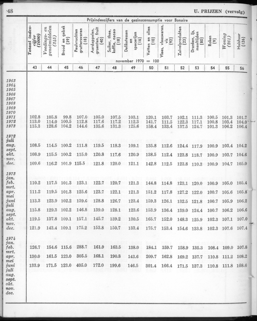22e Jaargang No.2 - Augustus 1974 - New Page