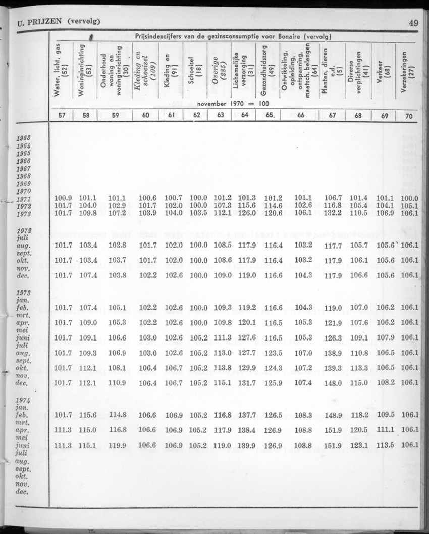 22e Jaargang No.2 - Augustus 1974 - New Page