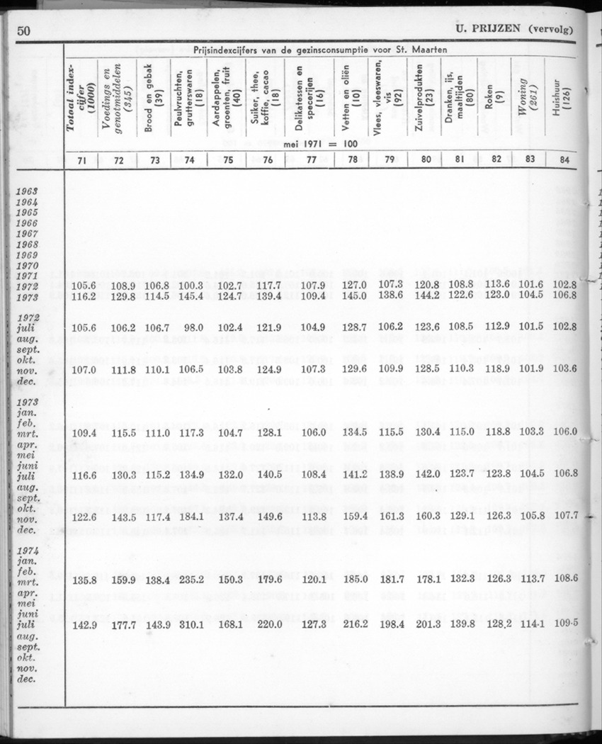 22e Jaargang No.2 - Augustus 1974 - New Page