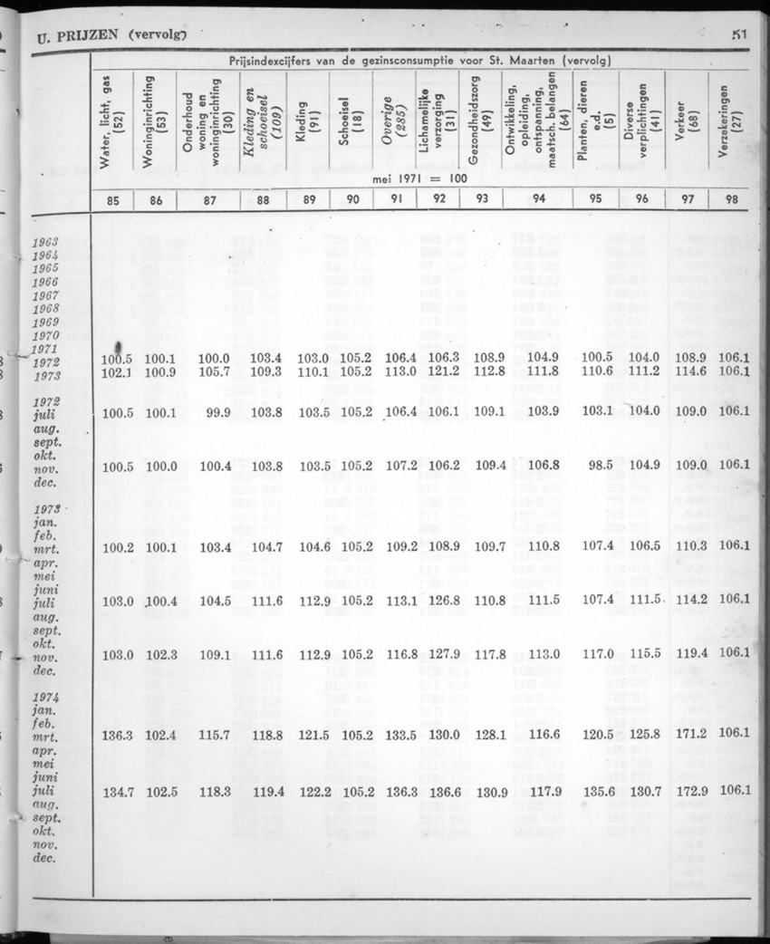 22e Jaargang No.2 - Augustus 1974 - New Page