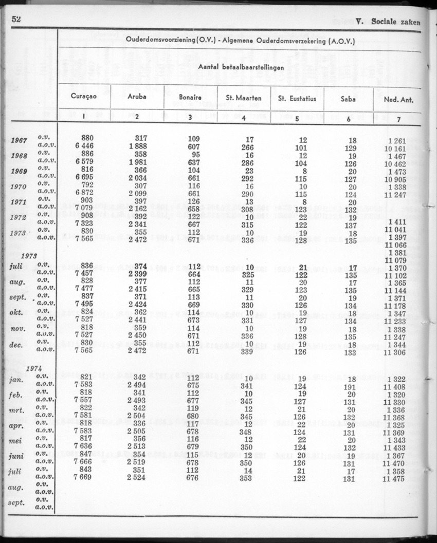 22e Jaargang No.2 - Augustus 1974 - New Page