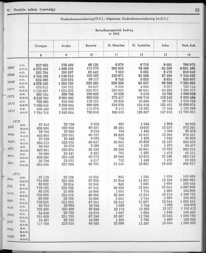 22e Jaargang No.2 - Augustus 1974 - New Page