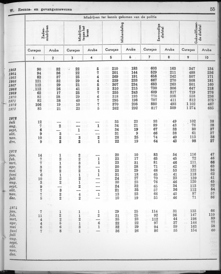 22e Jaargang No.2 - Augustus 1974 - New Page