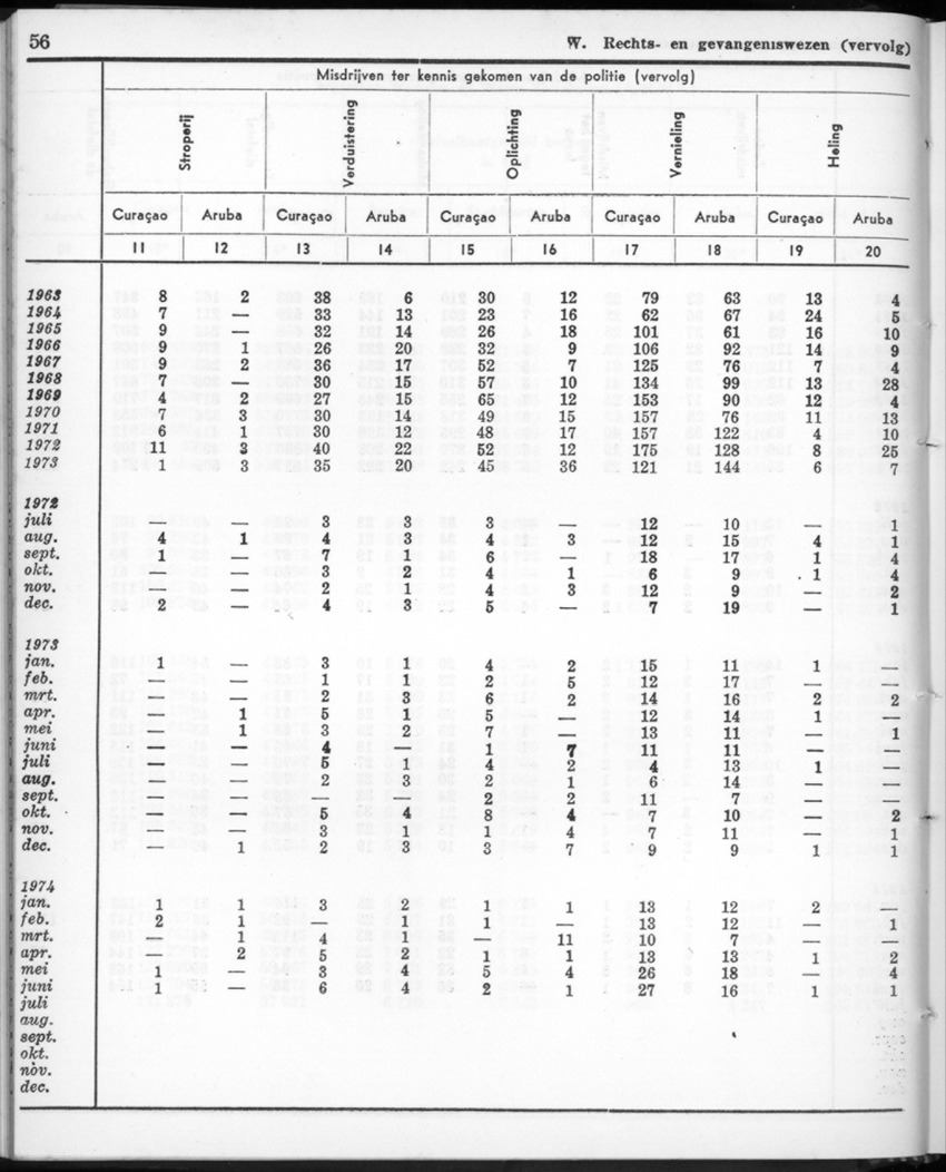 22e Jaargang No.2 - Augustus 1974 - New Page