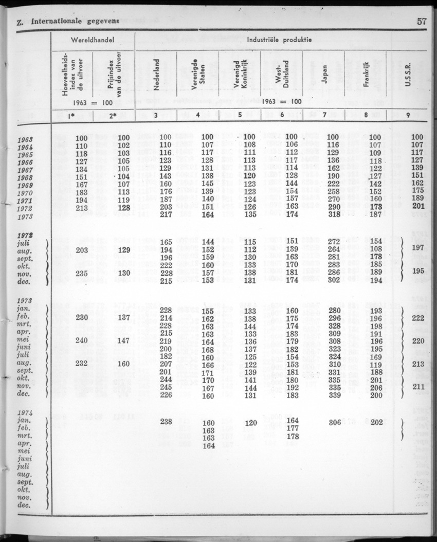 22e Jaargang No.2 - Augustus 1974 - New Page