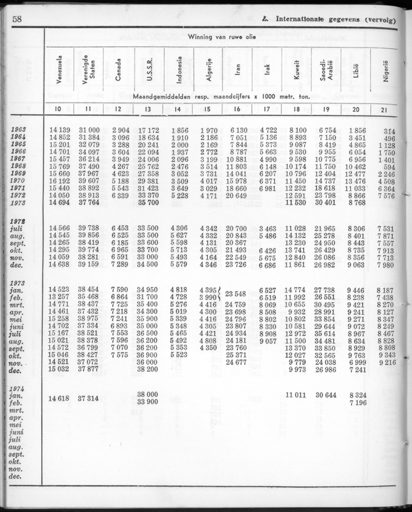 22e Jaargang No.2 - Augustus 1974 - New Page