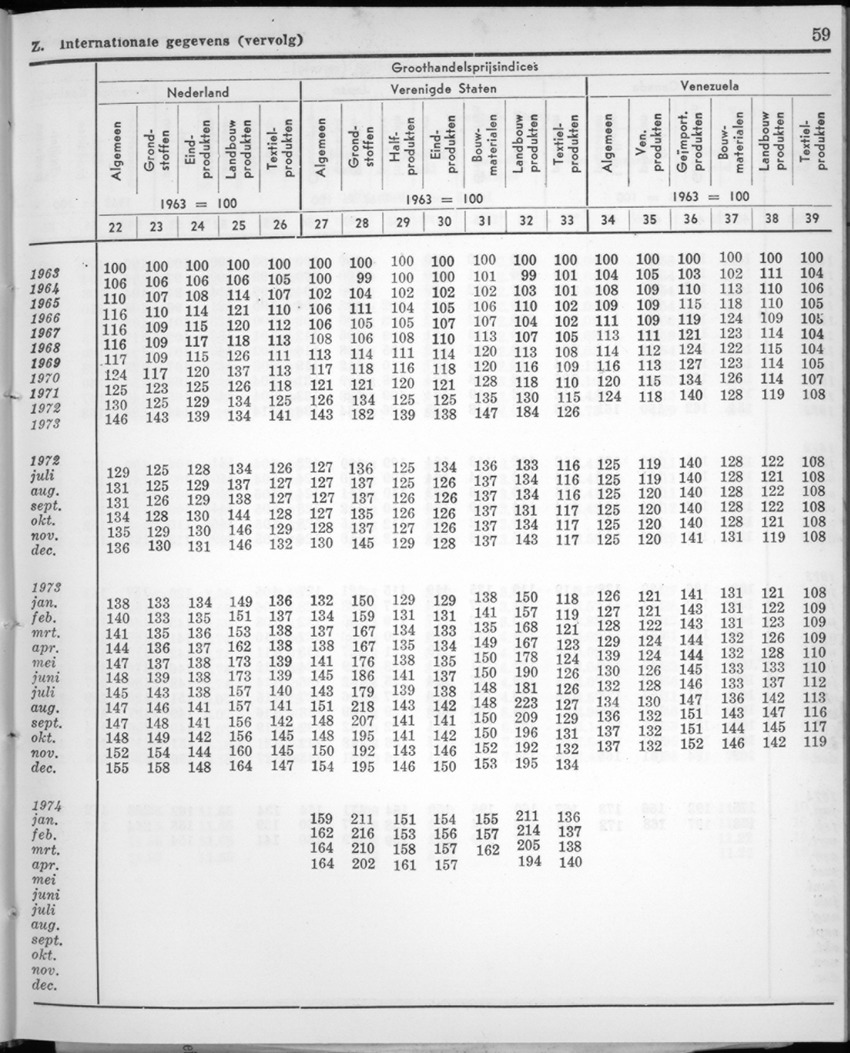 22e Jaargang No.2 - Augustus 1974 - New Page