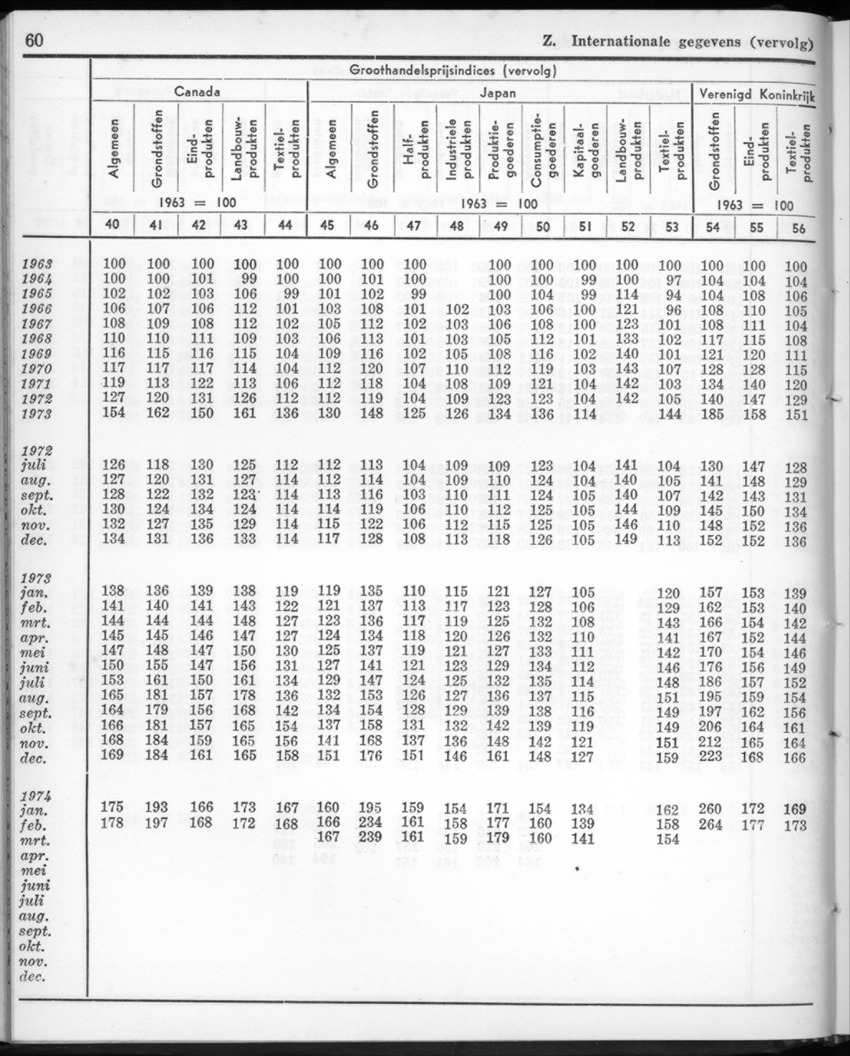 22e Jaargang No.2 - Augustus 1974 - New Page
