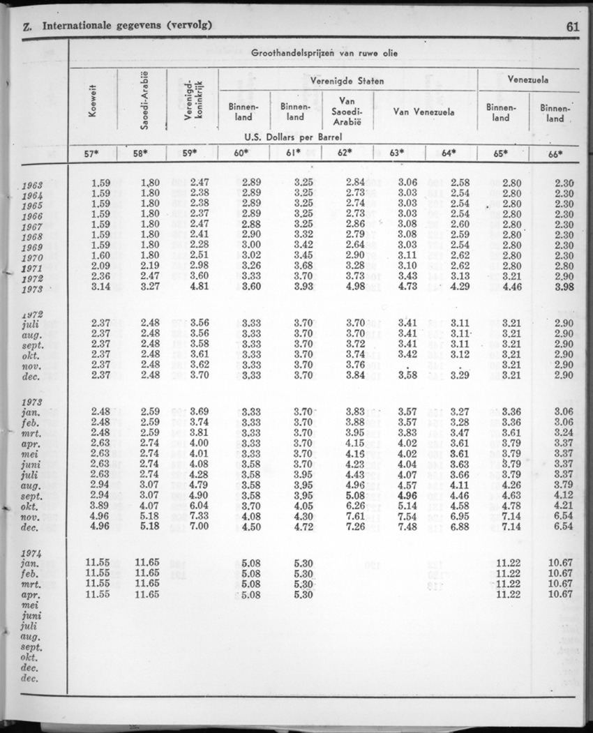 22e Jaargang No.2 - Augustus 1974 - New Page