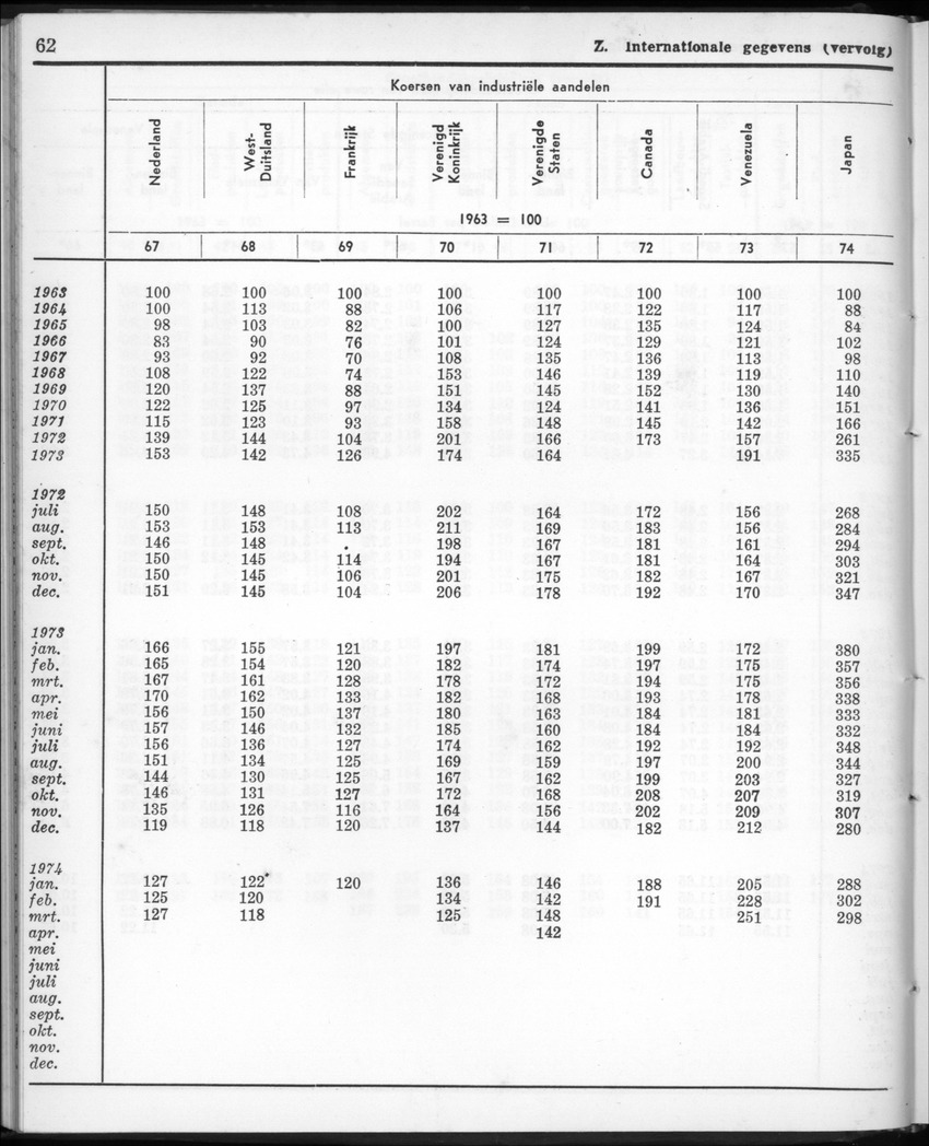 22e Jaargang No.2 - Augustus 1974 - New Page