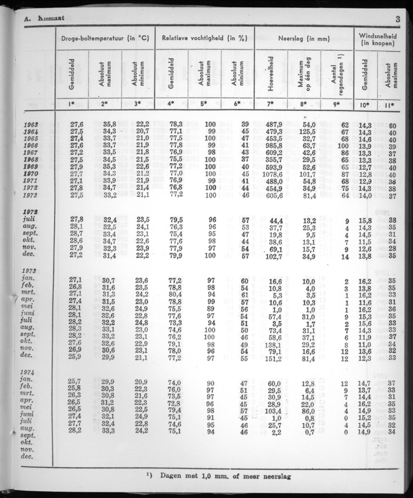 22e Jaargang No.3 - September 1974 - New Page