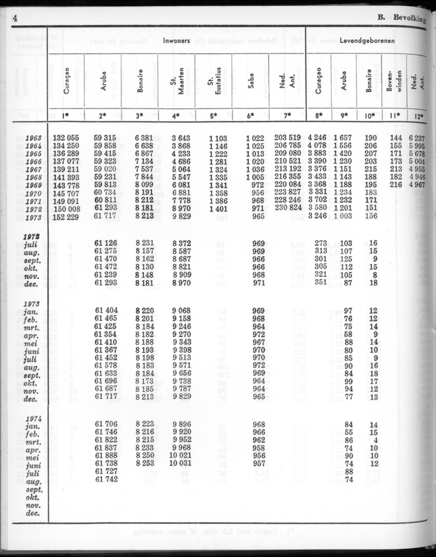22e Jaargang No.3 - September 1974 - New Page