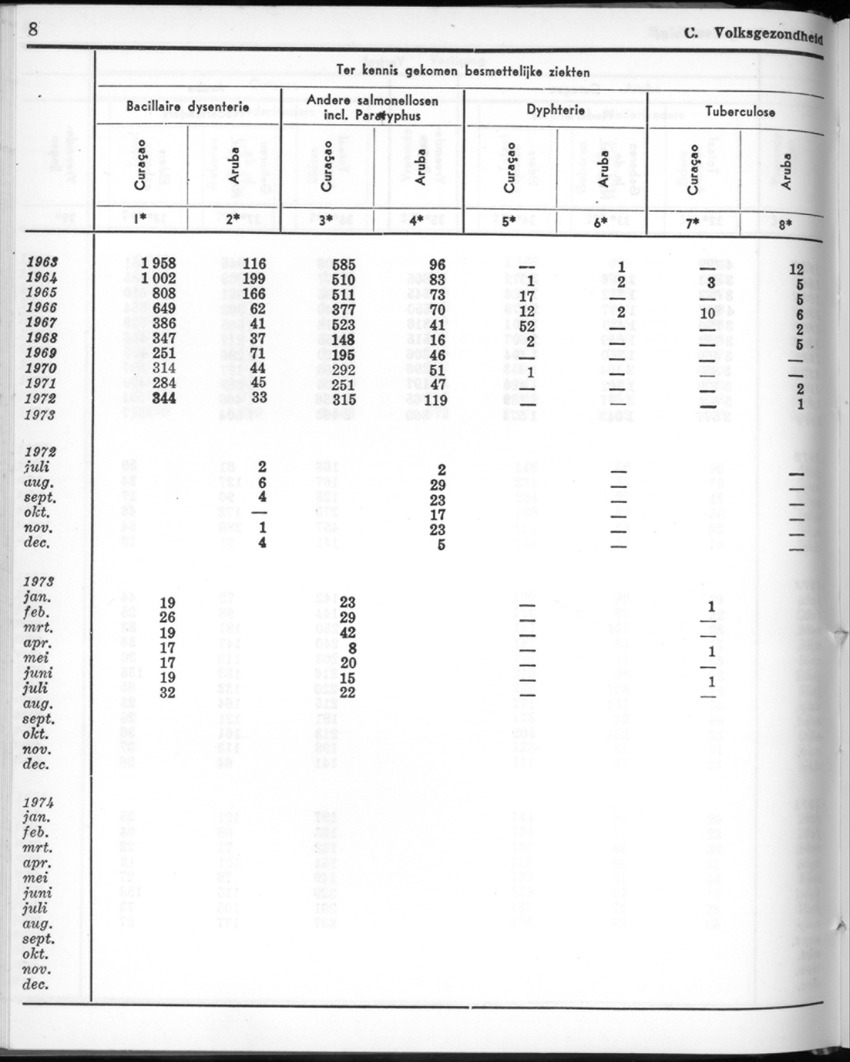 22e Jaargang No.3 - September 1974 - New Page